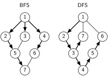 2H BFS example