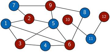 2H DFS bicoloring graph example