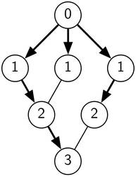 2H BFS example