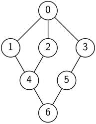 2H BFS example